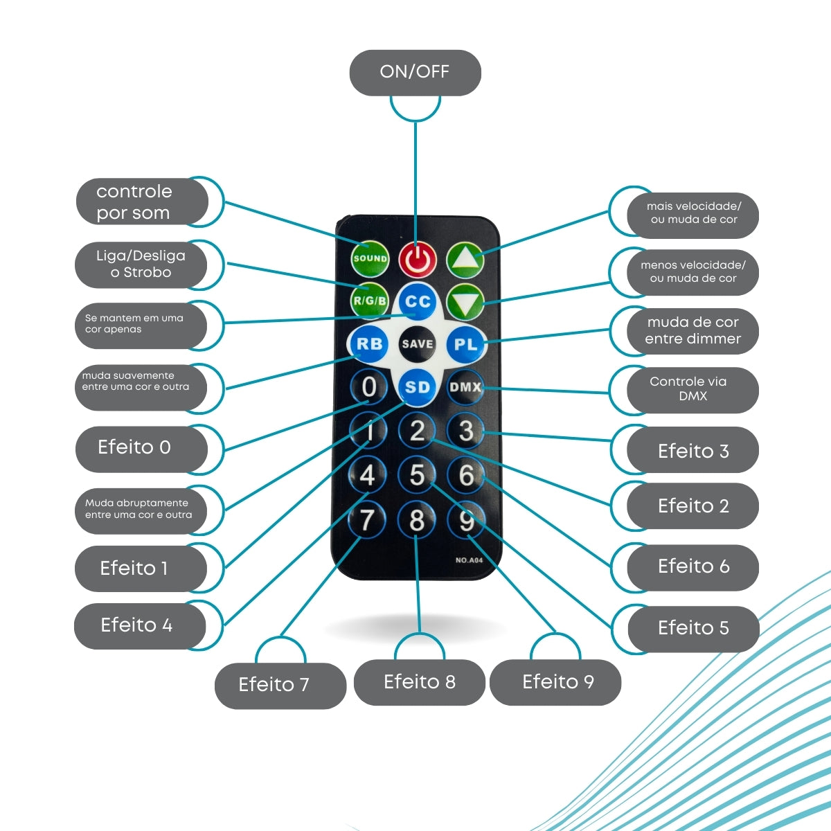 Canhão 36 Leds Dmx sensor de som Bivolt Rgb e Strobo Balada Festas