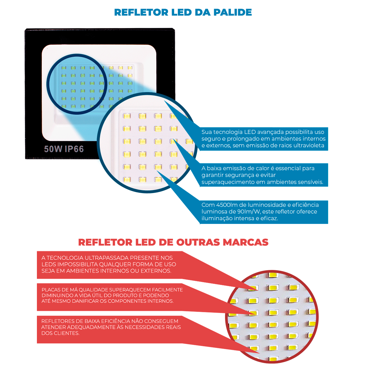 Refletor Super Led Holofote 50W Bivolt A Prova de água Branco Frio