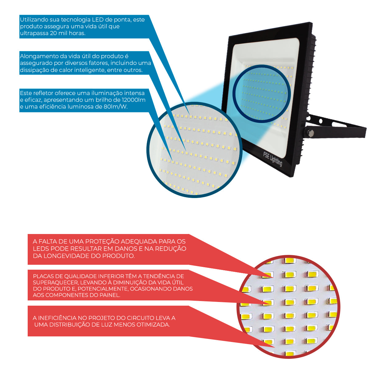 Refletor Super Led Holofote 150w Bivolt A Prova De Água Branco Frio