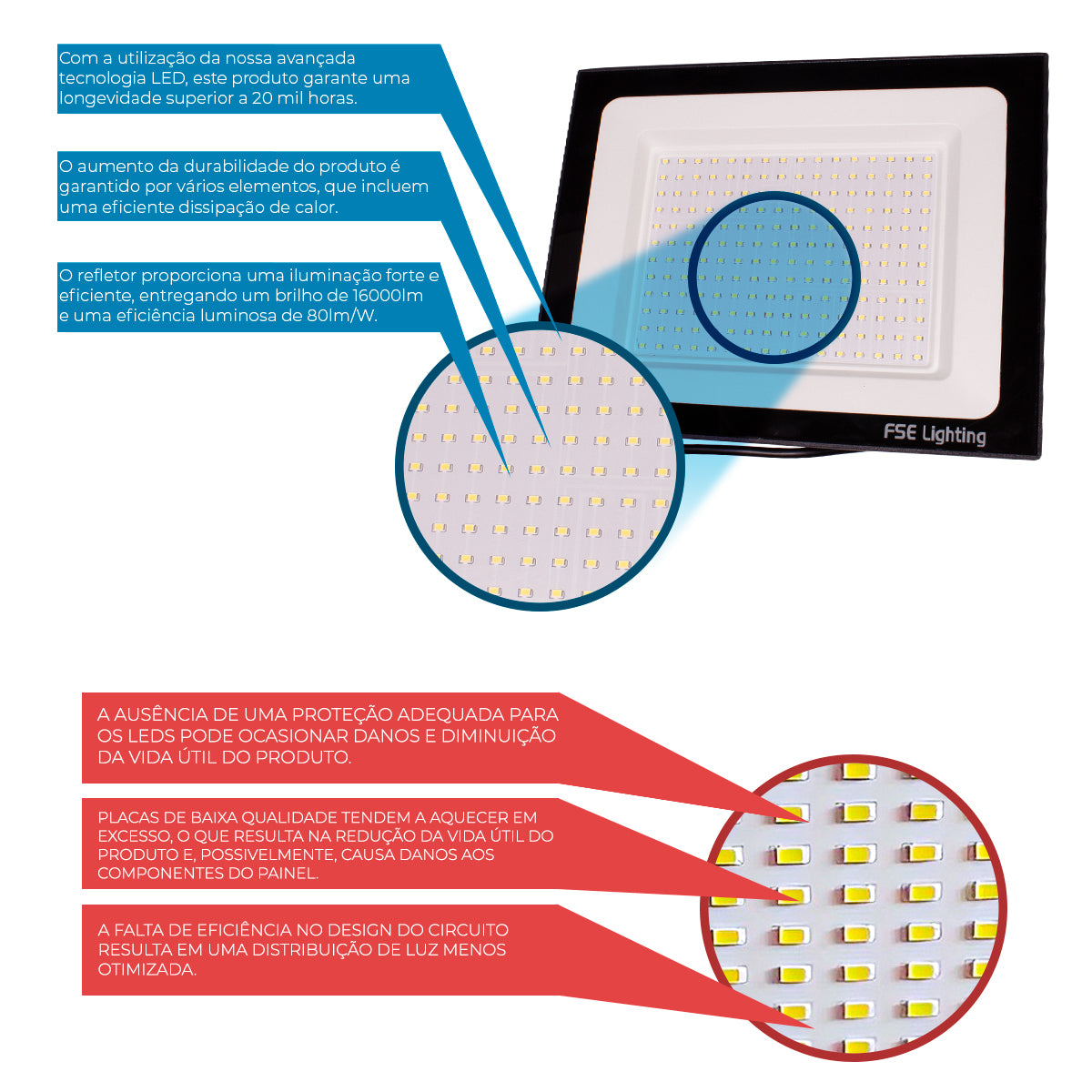 Refletor Super Led Holofote 200w Bivolt A Prova De Água Branco Frio
