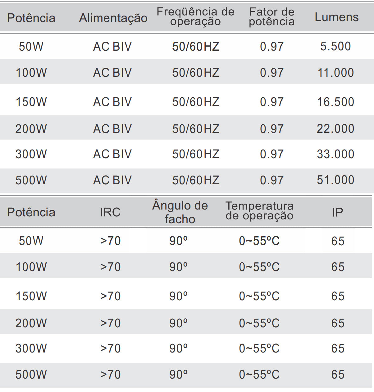 Refletor Led 300w Holofote Modular Lp65
