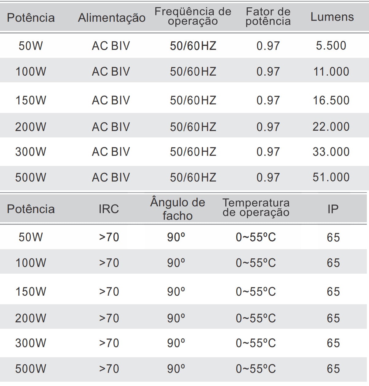 Refletor Led 250w Holofote Modular Lp65