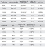 Refletor Led 250w Holofote Modular Lp65