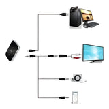Adaptador Bluetooth 4.1 Palide F3 – Transmissor e Receptor de Áudio 2 em 1