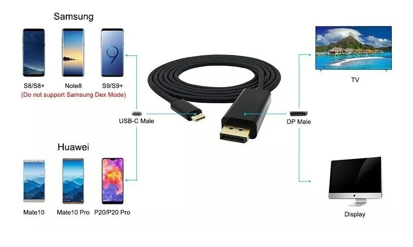 Cabo Adaptador Usb-c Para displayport Type C 4k-2k 60hz V-90