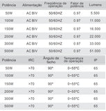 Refletor Led 300w Holofote Modular Lp65